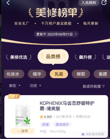 孔凤春多产品登上美丽修行8月榜单,百年国货深受年轻美垂用户喜爱